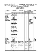 Khung ma trận đề kiểm tra học kì II môn Hóa học 9 - Năm học 2019-2020 -Trường THCS Chiềng Cang